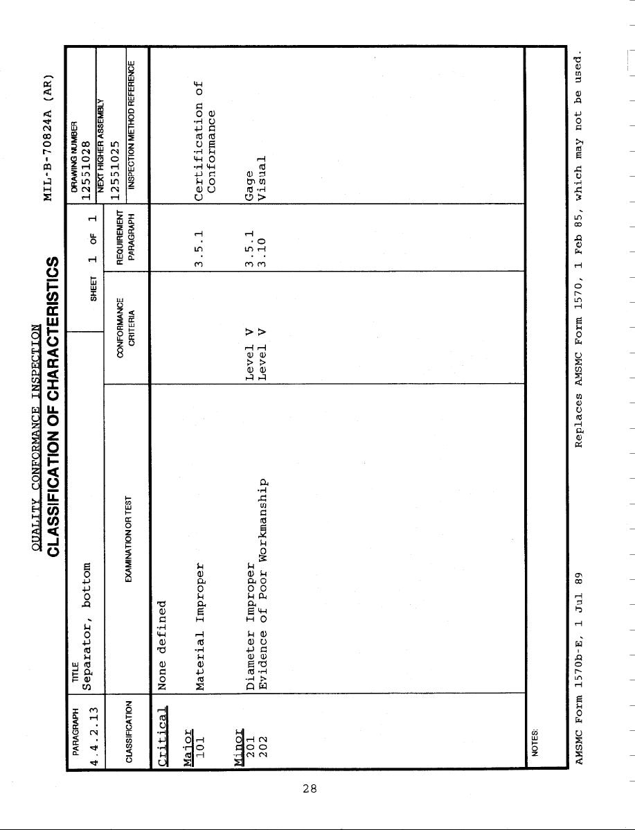 Classification Of Characteristics: Separator, Bottom