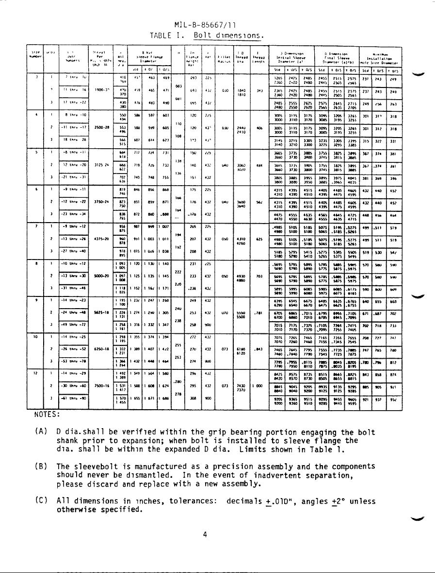 Table I Bolt Dimensions