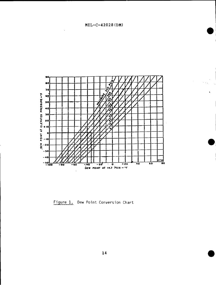 figure-1-dew-point-conversion-chart