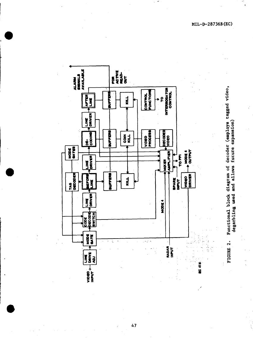 Figure 2. Functional block diagram of decoder (employs ...