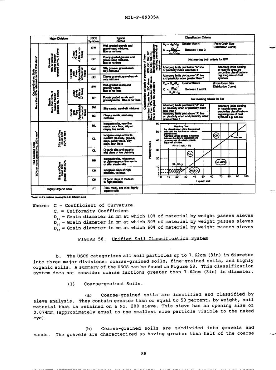 Soil Classification System