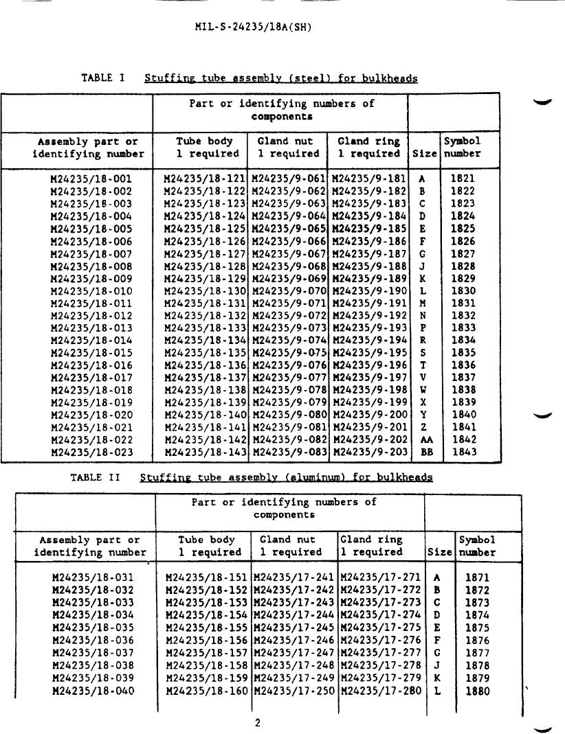 Table I. Stuffing tube assembly (steel) for bulkheads