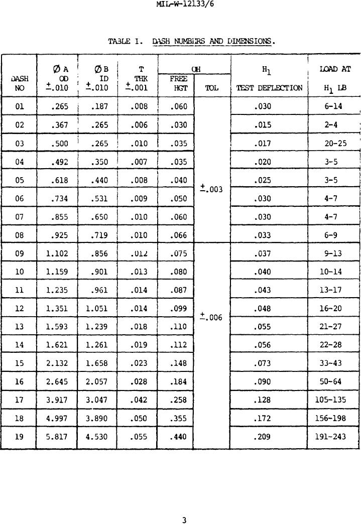 Table I. Dash Numbers and Dimensions