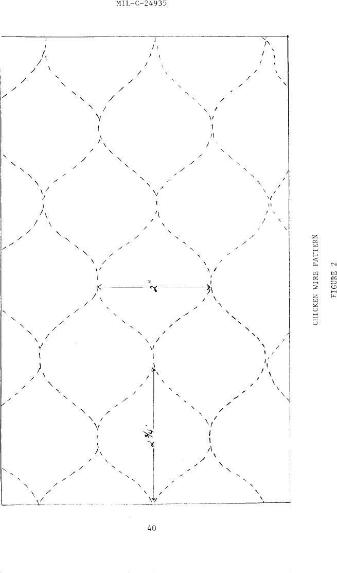 Figure 2. Chicken Wire Pattern