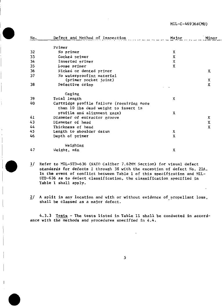 NSE6_FAC-6.4 Exam Objectives Pdf