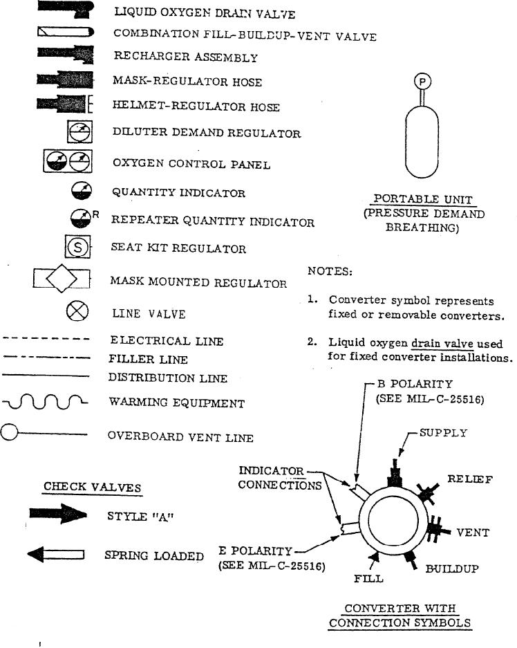 Figure 1. Symbols