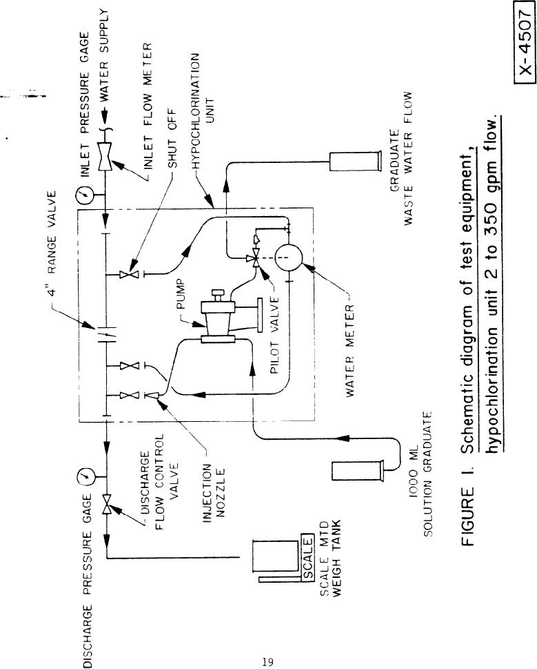 Figure 1. Schematic Diagram of Test Equipment, Hypochlorination Unit 2 ...