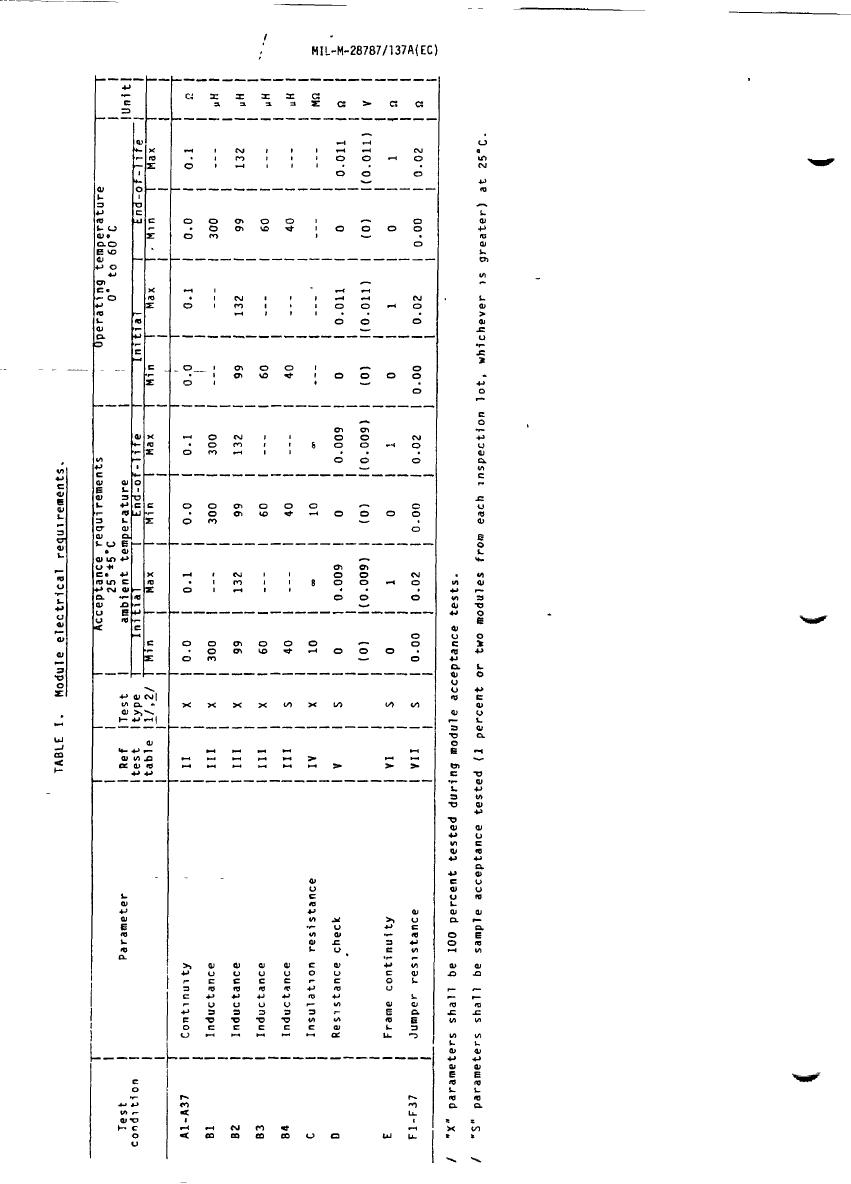 Table I. Module electrical requirements