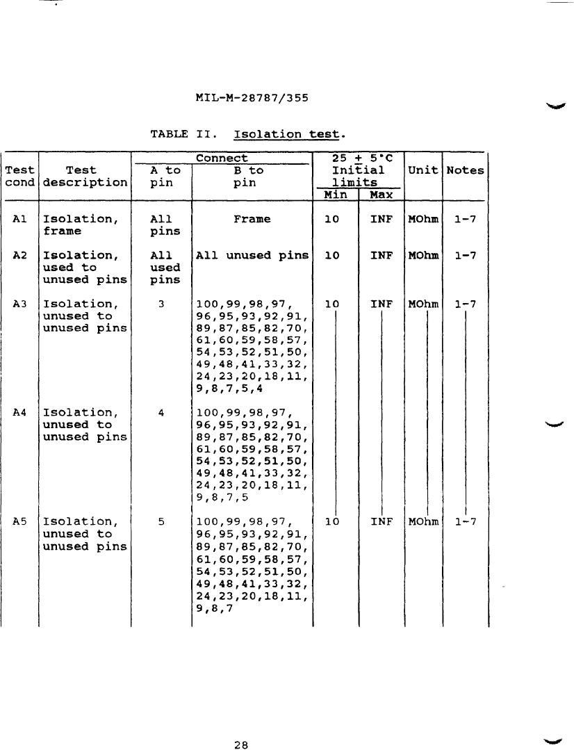 Table II. Isolation test