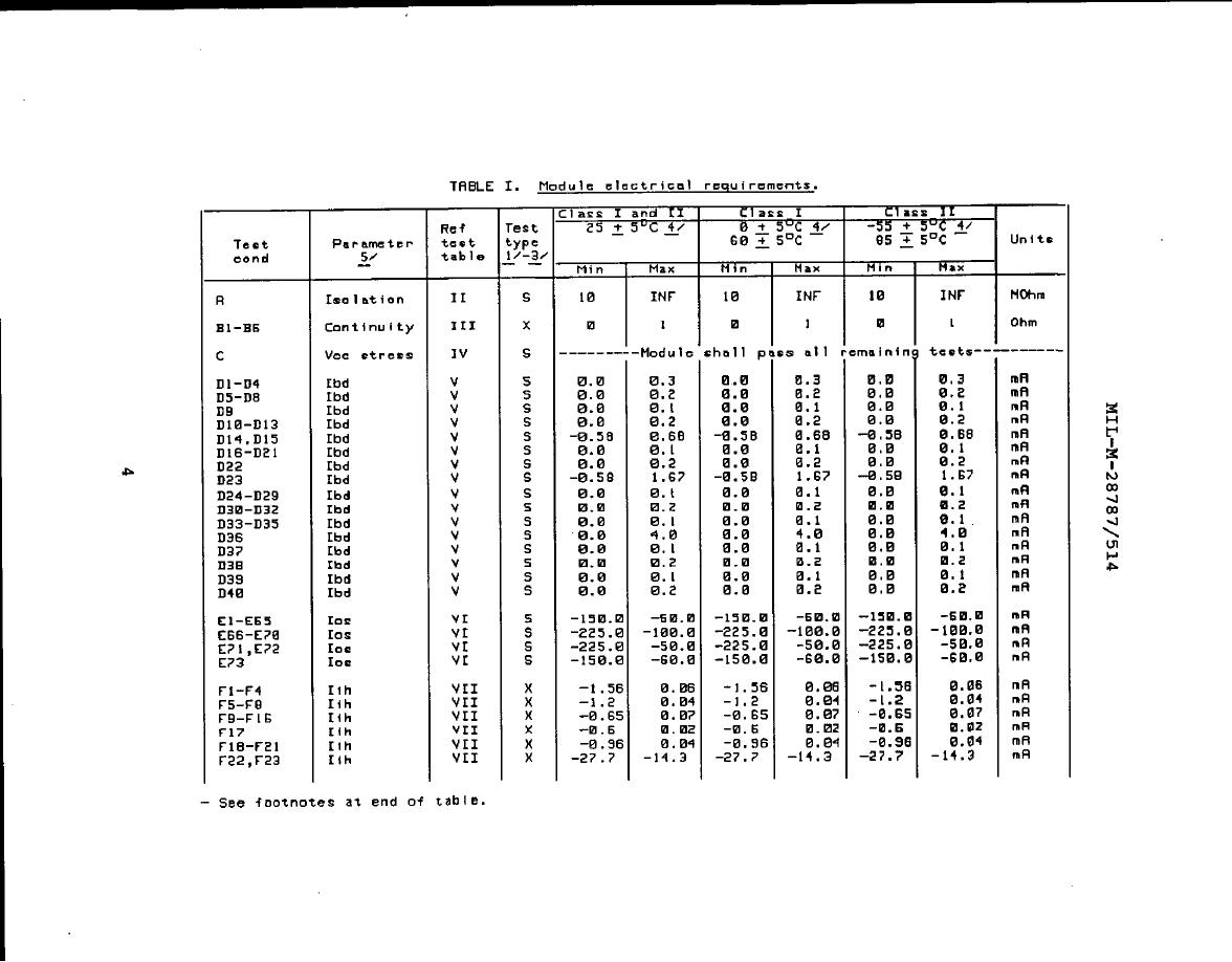 Table 1. Module electrical requirements