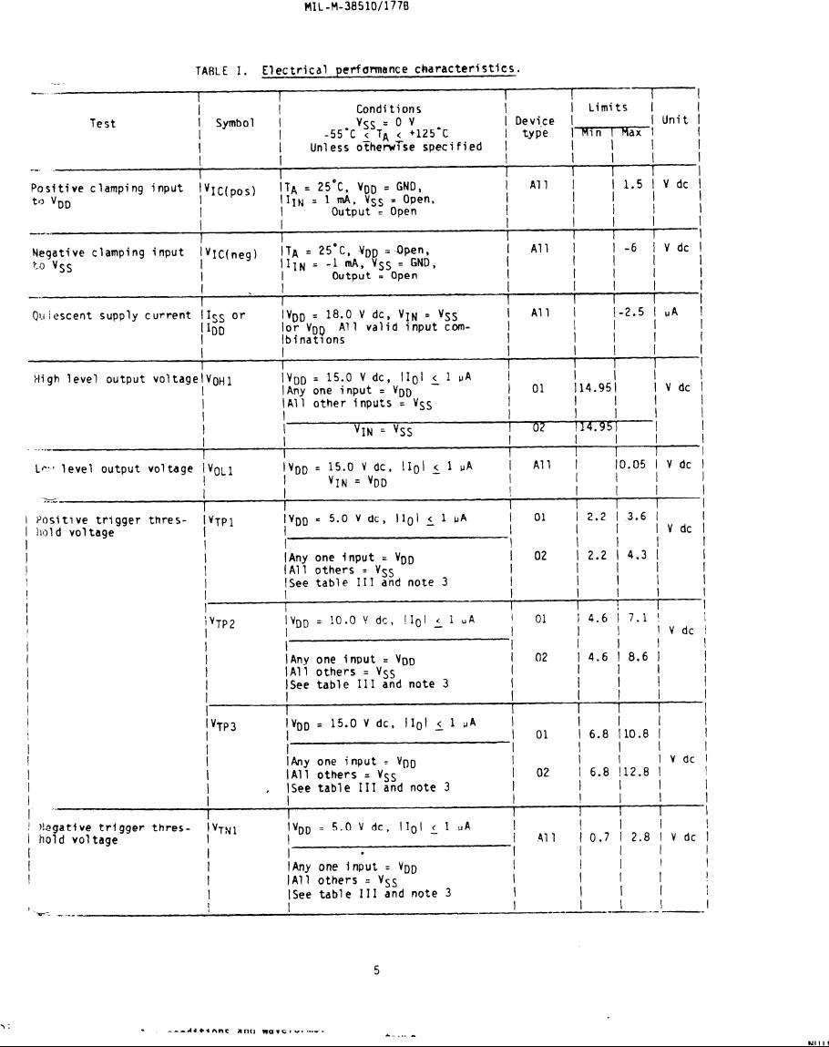 Table 1. Electrical performance characteristics