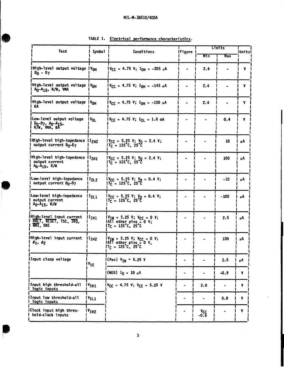 Table 1. Electrical performance characteristics