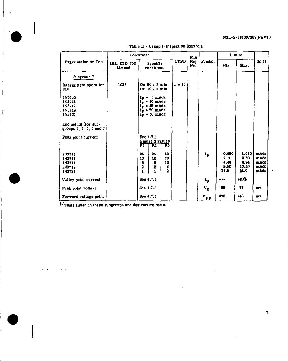 Table II - Group B Inspection Cont'd