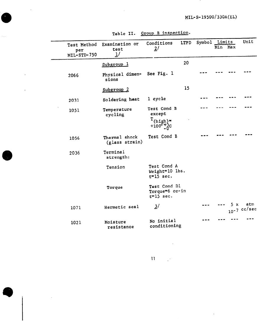 Table II. Group B Inspection