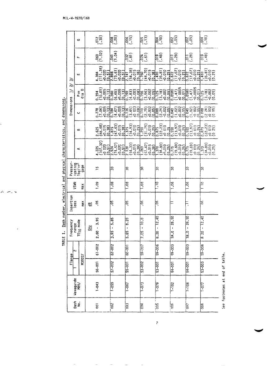 Table I. Dash number, electrical and physical characteristics, and ...